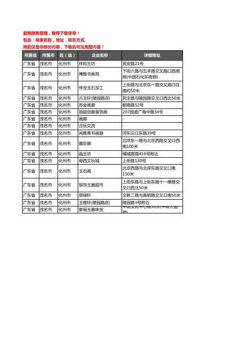 新版广东省茂名市化州市古玩企业公司商家户名录单联系方式地址大全17家