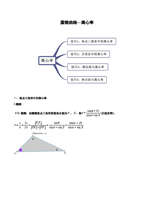 高中数学专题——圆锥曲线--离心率