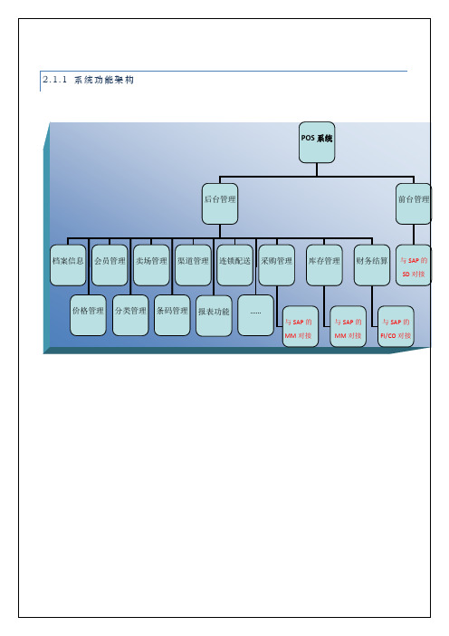 SAp 零售方案