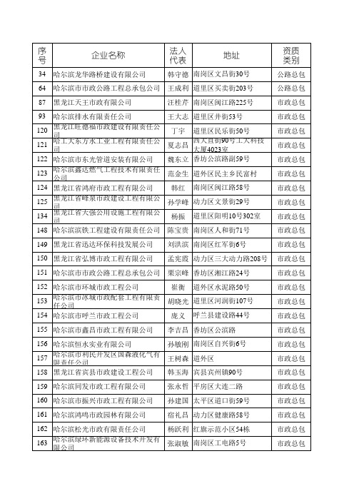 黑龙江建筑企业名录