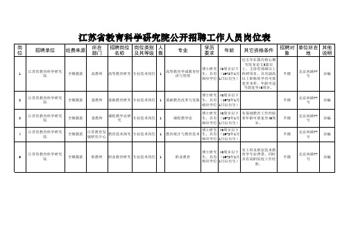 江苏省教育科学研究院公开招聘工作人员岗位表xls