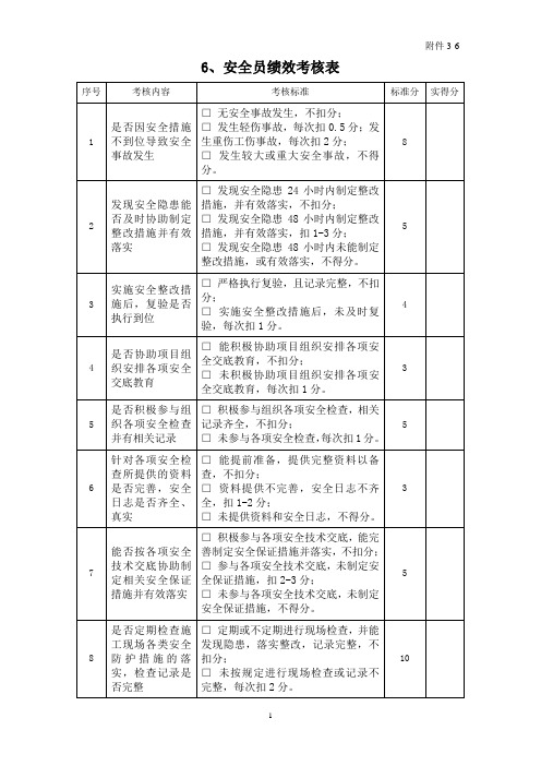 2021年安全员绩效考核表
