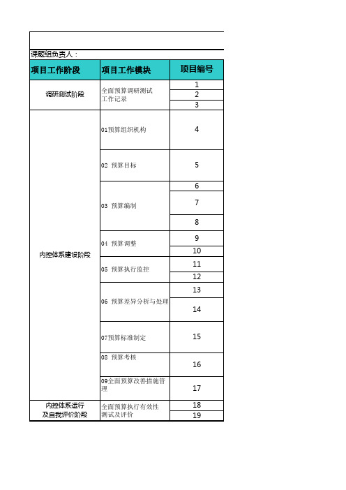 课题研究工作进度计划表(全面预算)