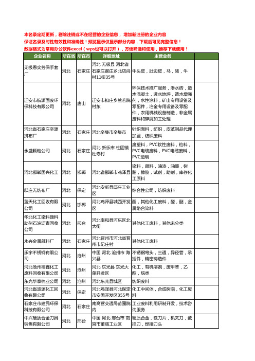 新版河北省废料工商企业公司商家名录名单联系方式大全512家