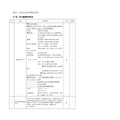 本项目技术和服务要求A1包听力康复医学设备