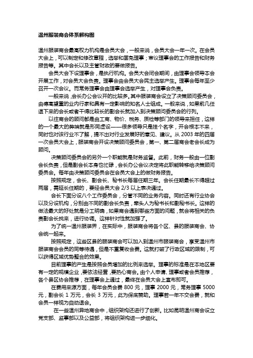 温州商会架构