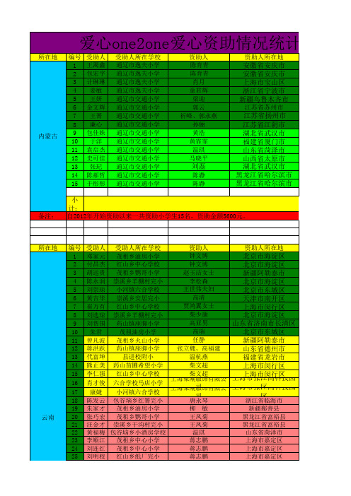 爱心one2one爱心资助情况统计汇总表(2011