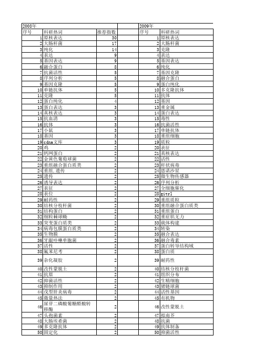 【国家自然科学基金】_e.coli_基金支持热词逐年推荐_【万方软件创新助手】_20140801