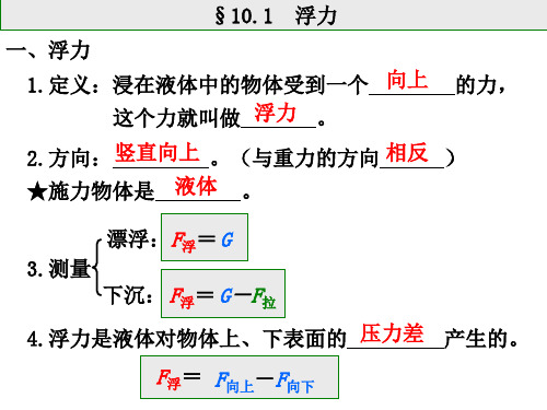 10.2阿基米德原理