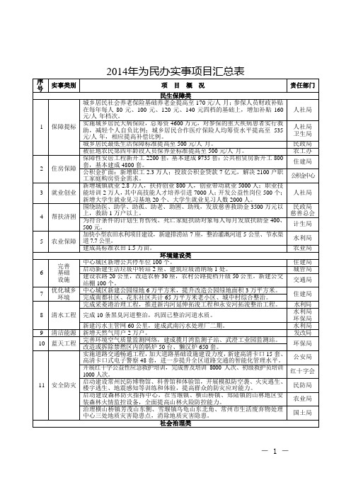 2014年为民办实事项目汇总表