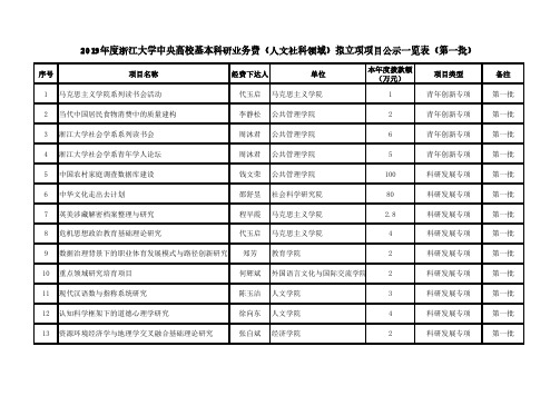 本年度拨款额