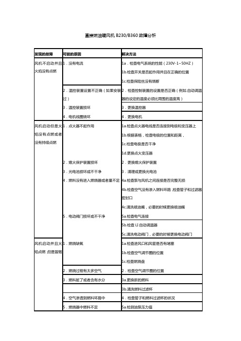 直接燃油暖风机B230B360故障分析
