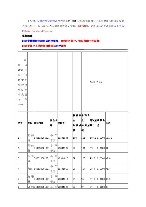 2014年蚌埠市固镇县中小学教师招聘资格复审人员名单(一)
