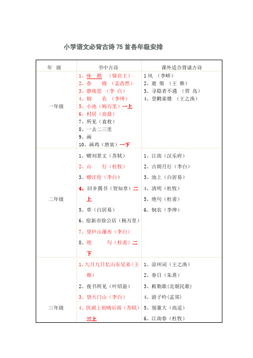 小学语文必背古诗75首各年级安排