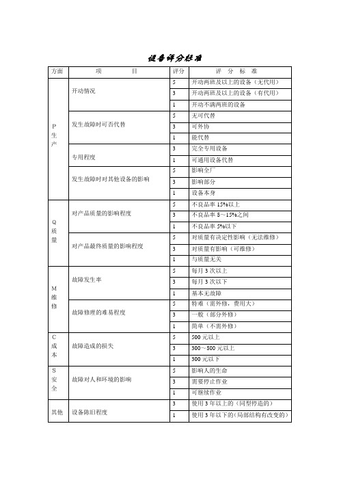 设备评分标准