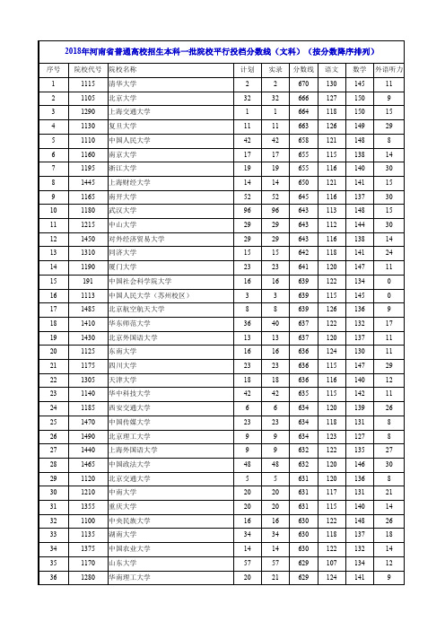 2018年河南省普通高校招生本科一批院校平行投档分数线(文科)(按分数降序排列)