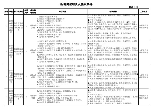 岗位职责及任职条件