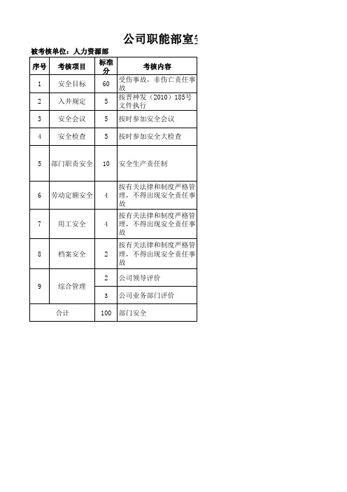 公司职能部室安全绩效考核表(人力资源部)