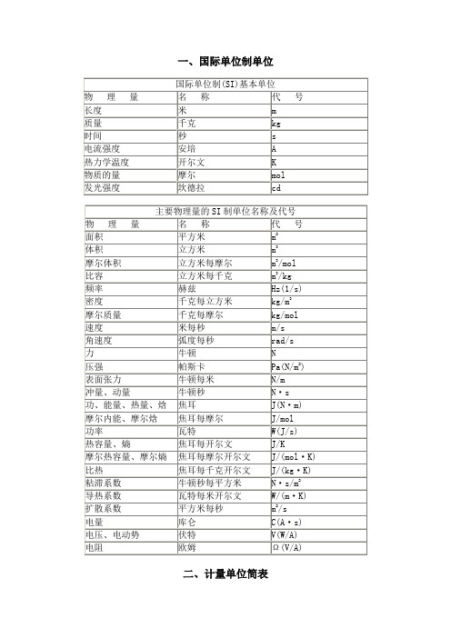 国际单位制单位