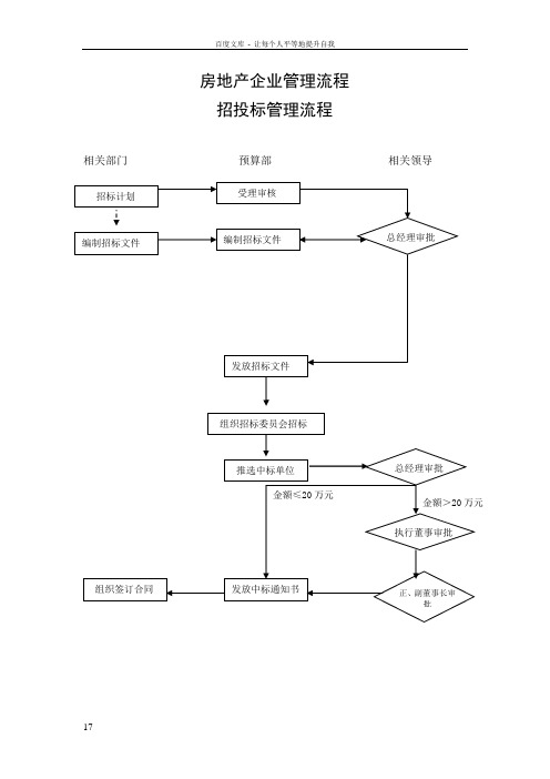 房地产企业管理流程全套