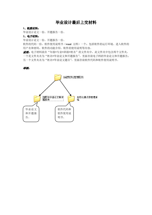 毕业设计最后上交材料