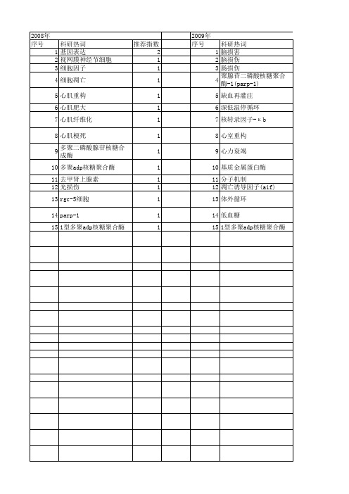 【国家自然科学基金】_parp-1_基金支持热词逐年推荐_【万方软件创新助手】_20140803