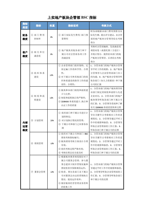 正略钧策—上海上实集团—企管部BSC指标及考核