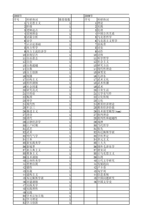 【国家社会科学基金】_哲学流派_基金支持热词逐年推荐_【万方软件创新助手】_20140811