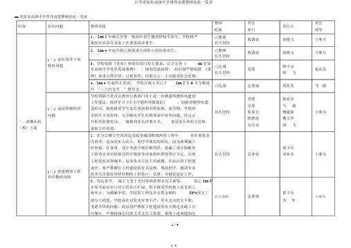 江苏省如东高级中学督导巡查整改情况一览表