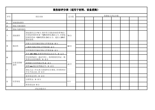 商务标评分表(适用于材料、设备采购)