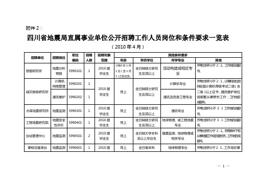 四川省地震局直属事业单位公开招聘工作人员岗位和条件...