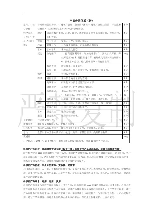 产品价值体系