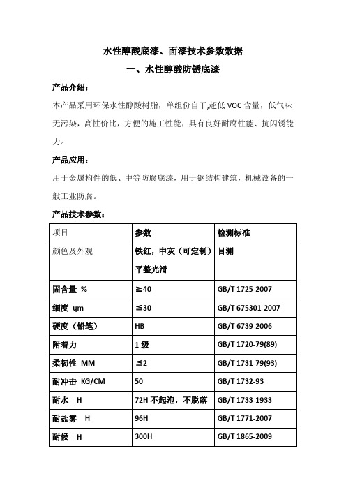 水性醇酸底漆、面漆技术参数