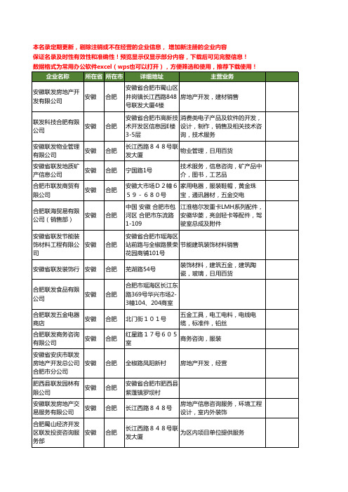 新版安徽省合肥联发工商企业公司商家名录名单联系方式大全23家