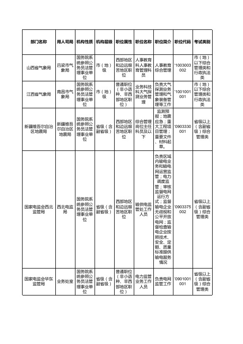 国务院系统参照公务员法管理事业单位招考简章(职位表)