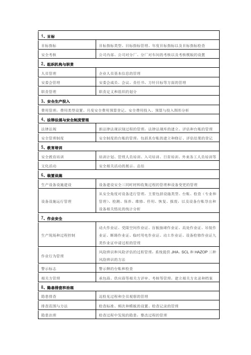 安全标准化13个A类要素