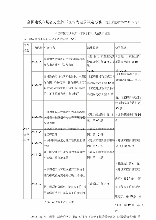 全国建筑市场各方主体不良行为记录认定标准(重点看施工单位)