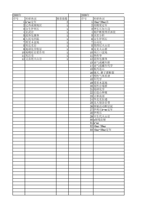 【国家自然科学基金】_k-ar定年_基金支持热词逐年推荐_【万方软件创新助手】_20140801