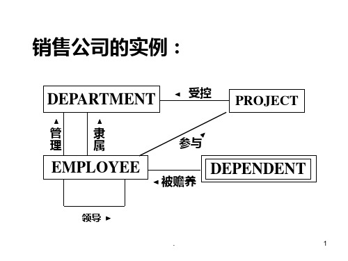 概念模型转化成逻辑模型PPT课件