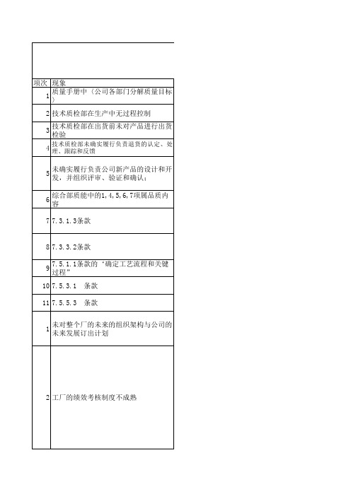 改善意见表