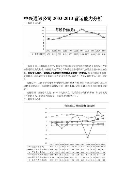 中兴通讯公司2003-2013营运能力分析