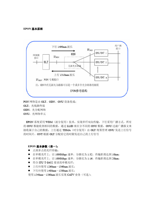 ODN网络测试方法及参数小结
