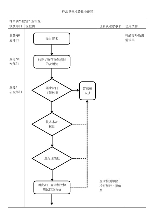 样品委外检验作业流程1