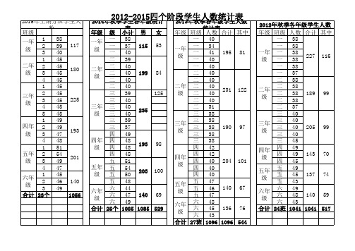 2012-2015四个阶段学生人数分班统计表