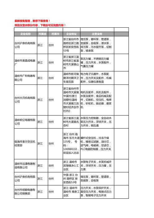 新版浙江省台州压力开关工商企业公司商家名录名单联系方式大全50家