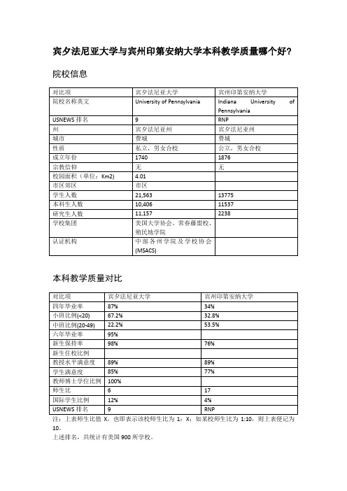宾夕法尼亚大学与宾州印第安纳大学本科教学质量对比