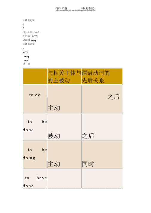非谓语动词.ppt.Convertor