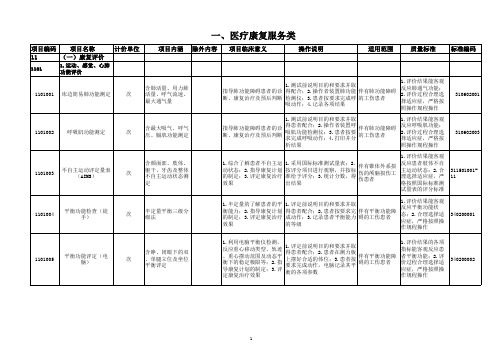 劳社部《工伤康复服务项目(试行)》
