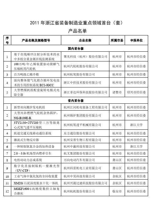 2011年度浙江省装备制造业重点领域首台(套)产品认定结果公示