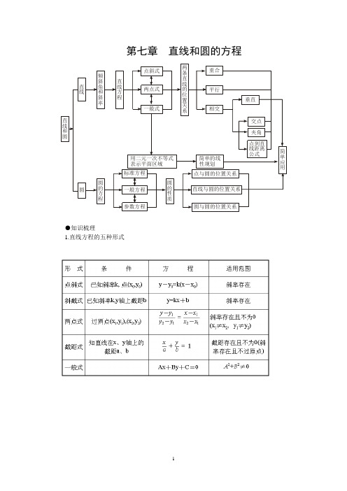 直线与圆的方程